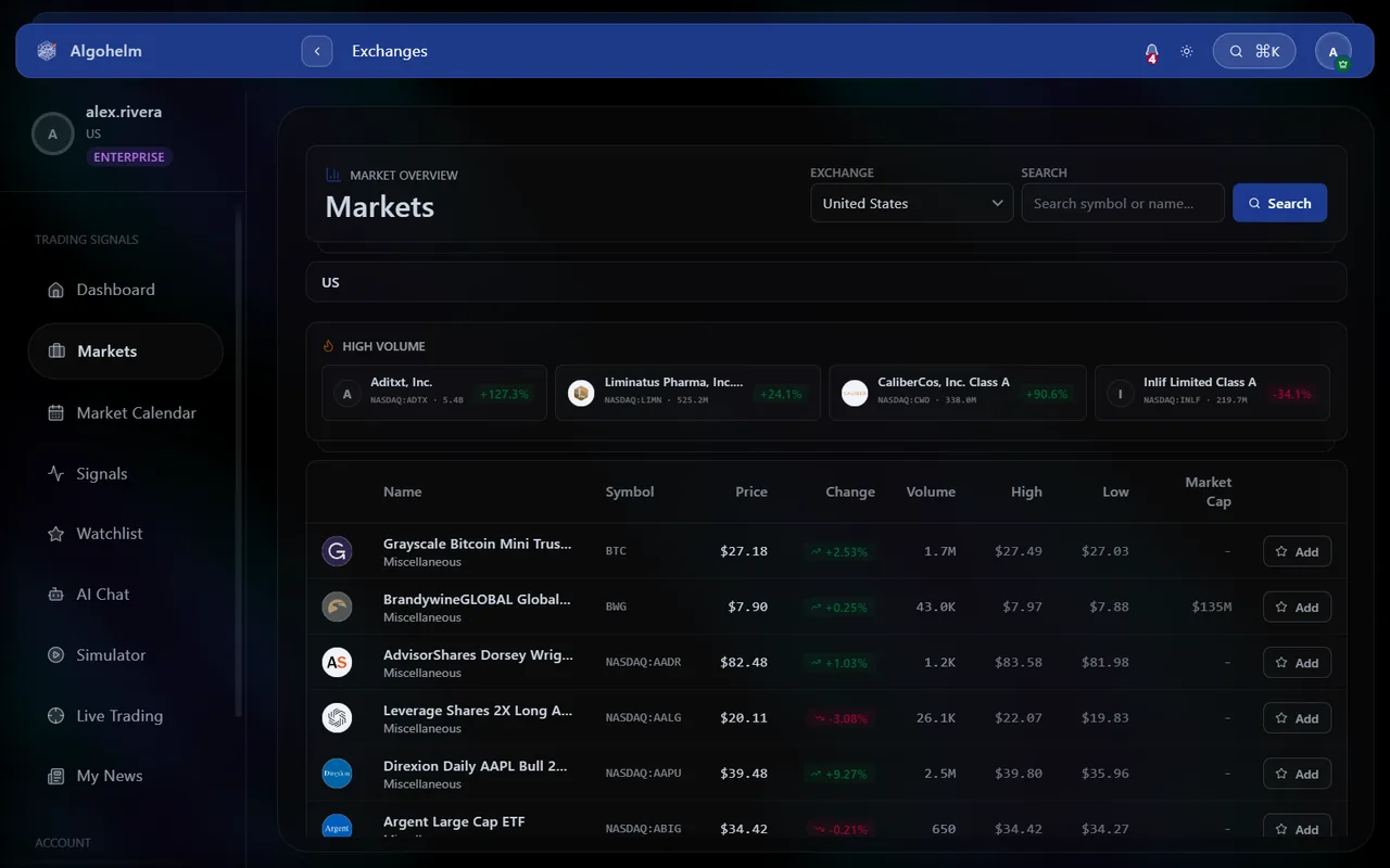 Markets