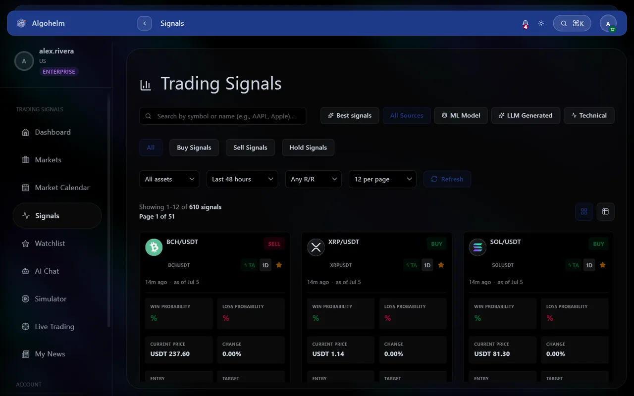 Trading Signals